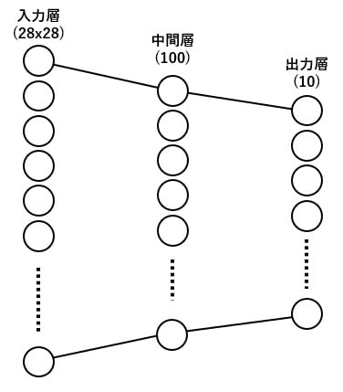 ネットワークイメージ図