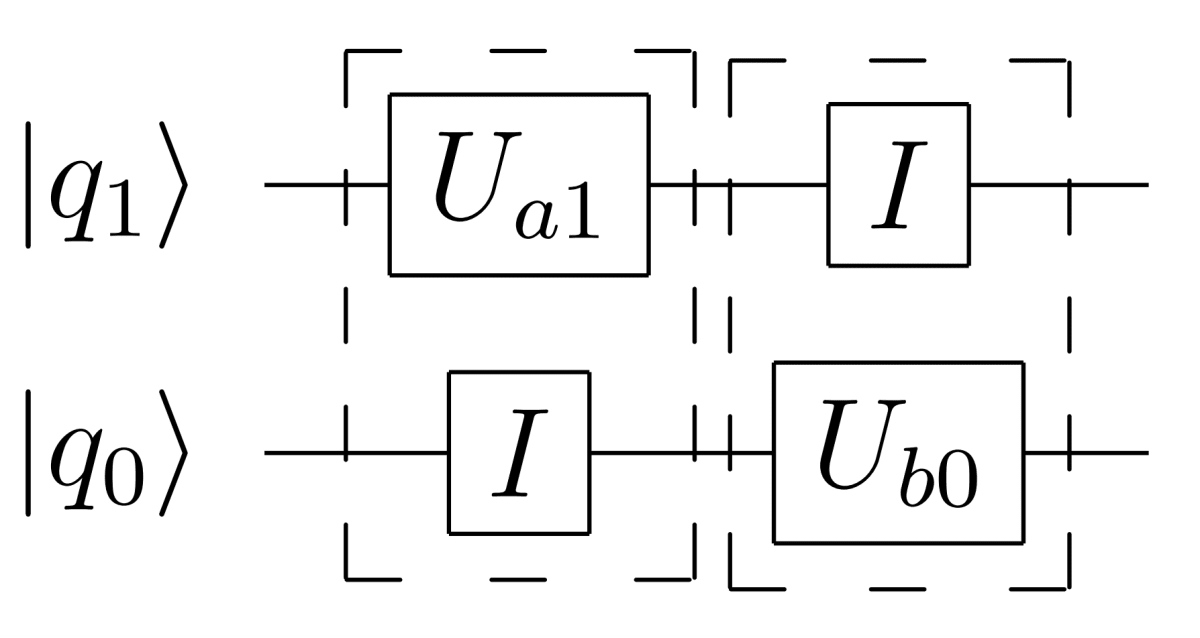 量子回路解説