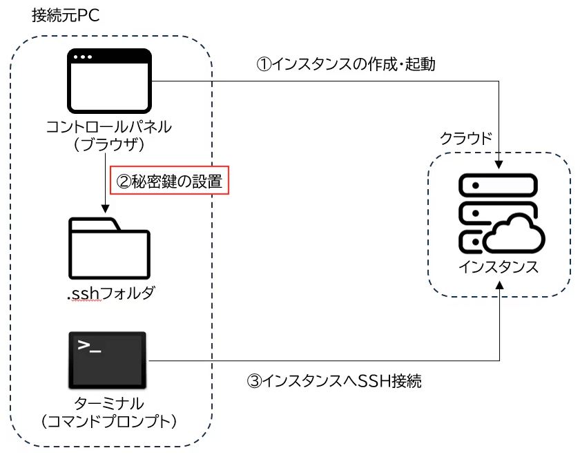 GPUSOROBANの仕組み