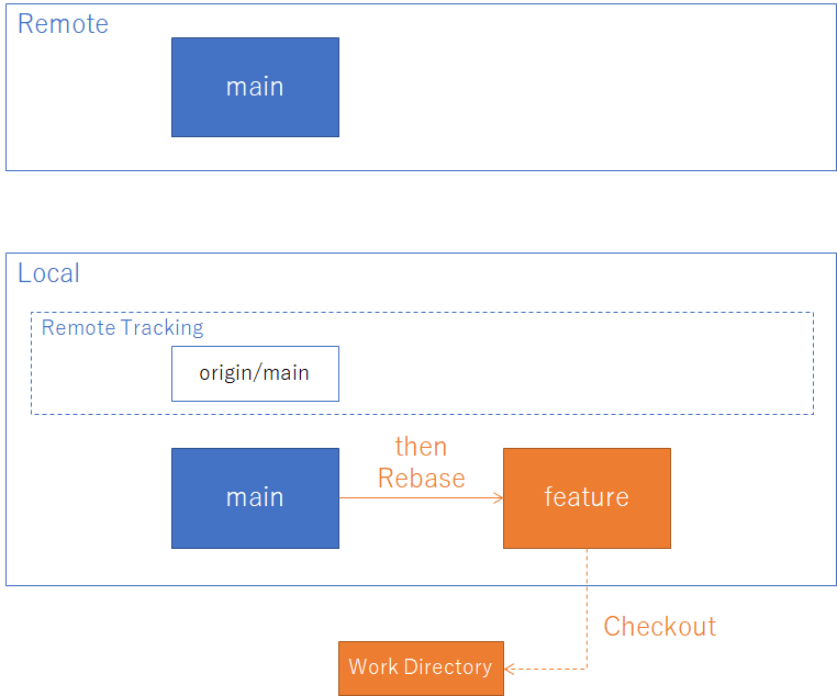 Image-Rebase