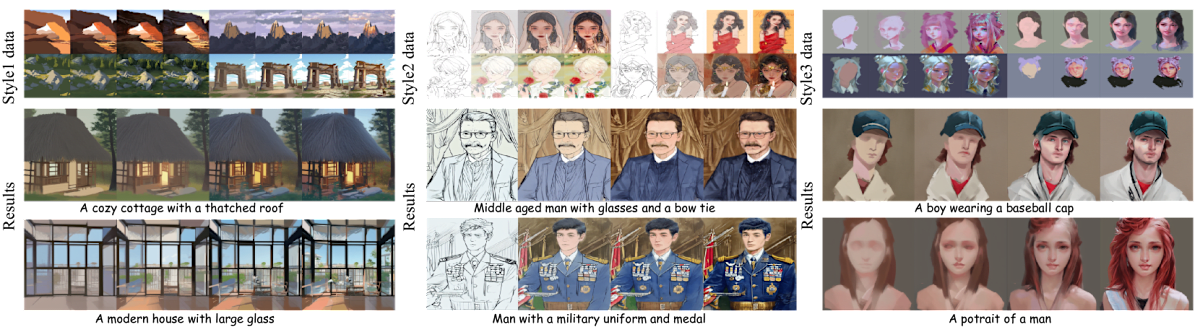 process painter result style