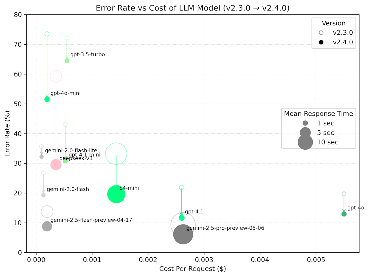 plot_errorrate_vs_cost_tuning.png