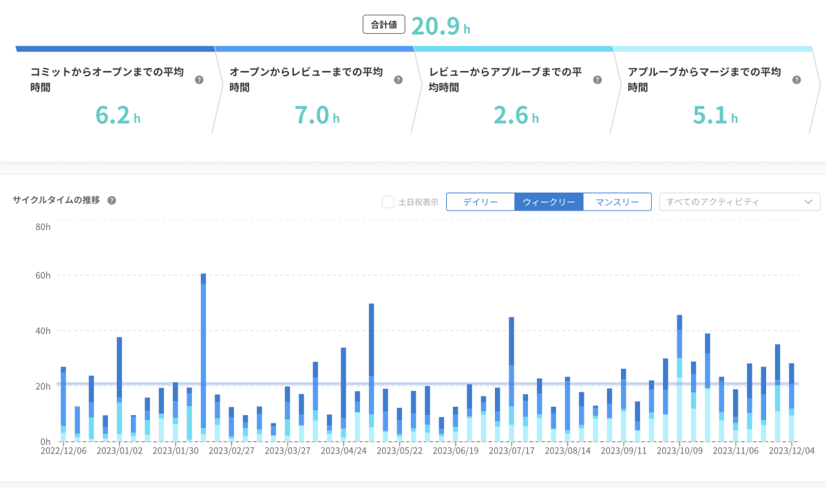 スクリーンショット 2023-12-06 21.34.13.png