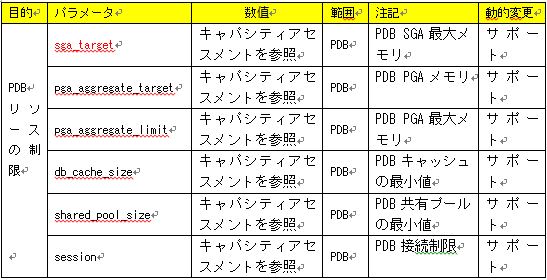 resource limit