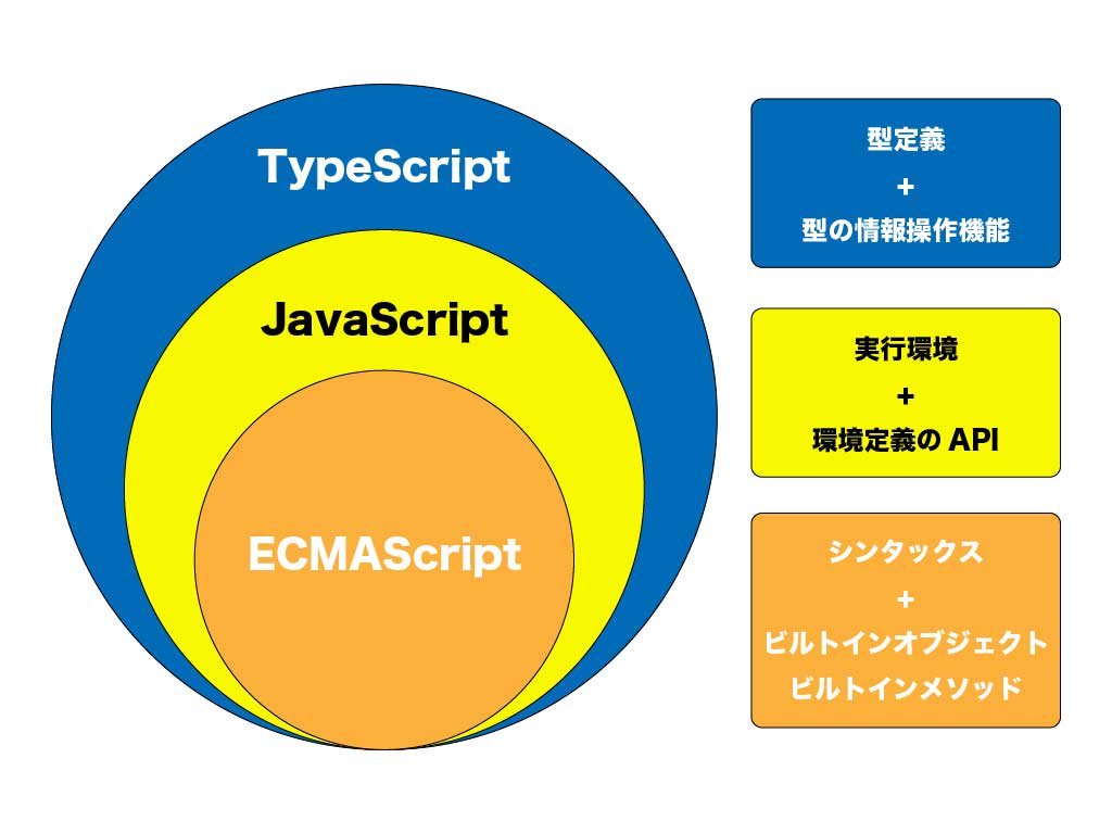 JSとTSの関係