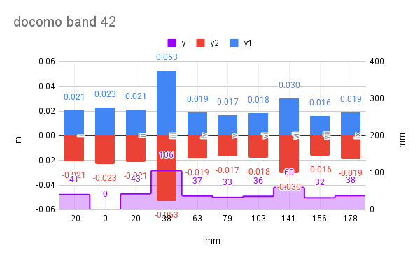 docomo_band42.png