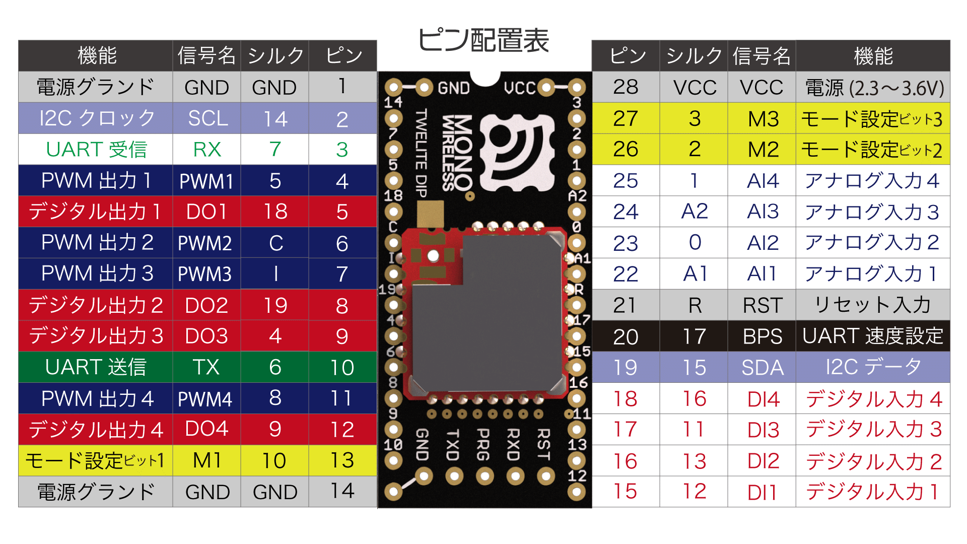 ピン配置