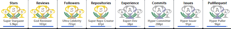 GitHub Profile Trophy