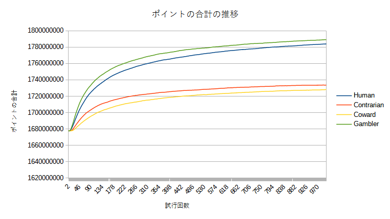sum_of_points_graph_ja.png