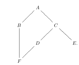 Subtyping Hierarchy