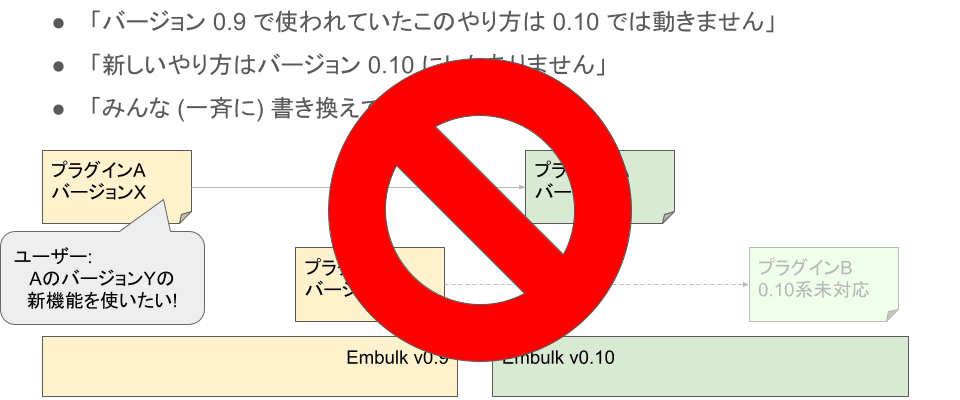 基盤ソフトウェアがおこなう互換性対処: 一例