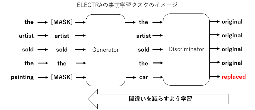 https://www.softbanktech.co.jp/-/Media/SMC/special/blog/dx_station/2021/0038/dg03.png