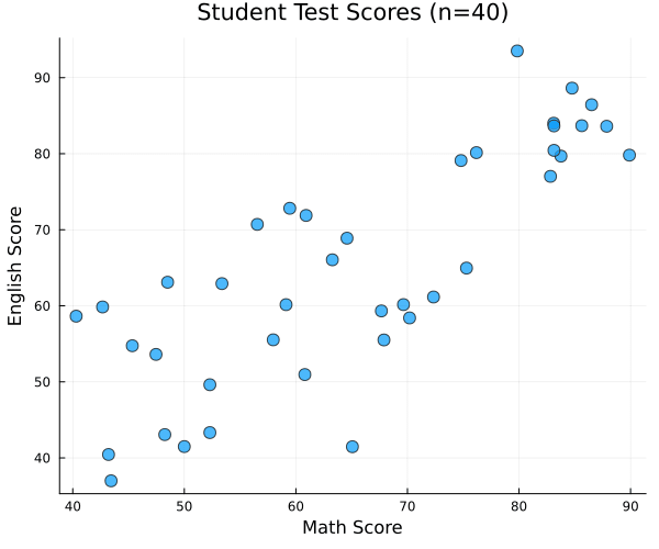 データの散布図