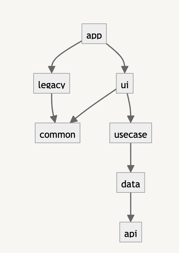 commonモジュール