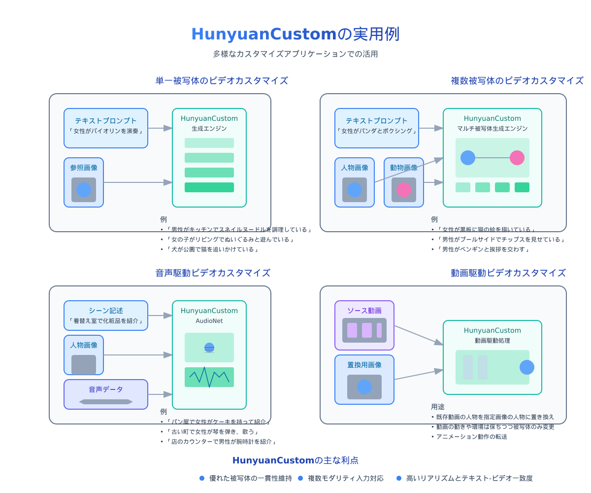 HunyuanCustomの実用例