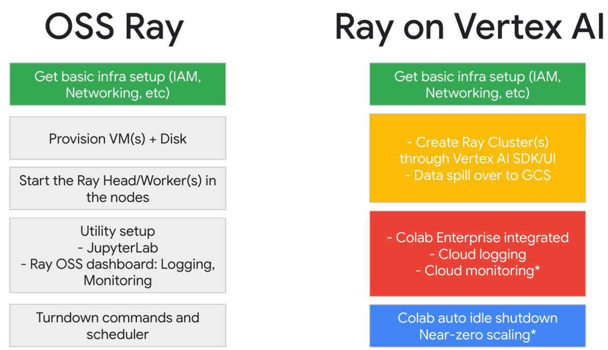 ray_manage