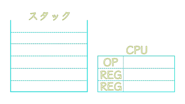 逆ポーランド記法