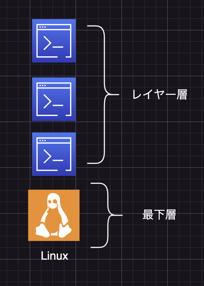 Dockerイメージ