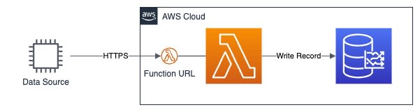 Lambda_and_Timestream (1).jpg