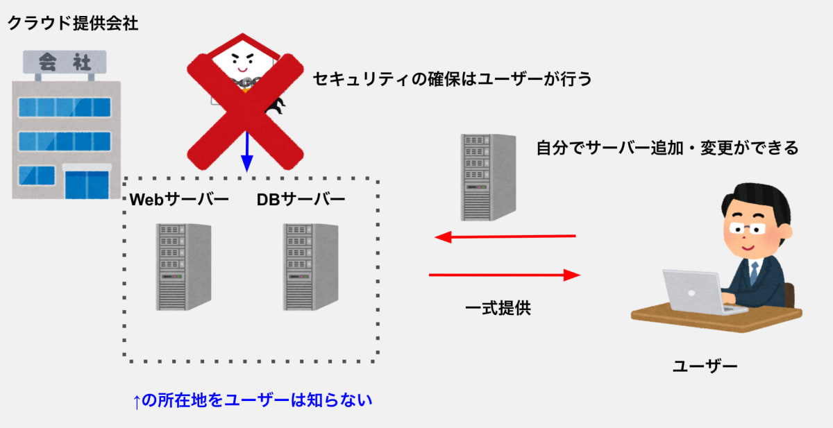 スクリーンショット 2020-12-18 9.40.53.png