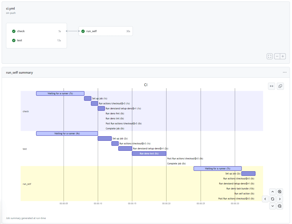 actions-timeline sample image