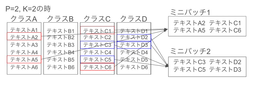 Batch Hardのサンプリング戦略