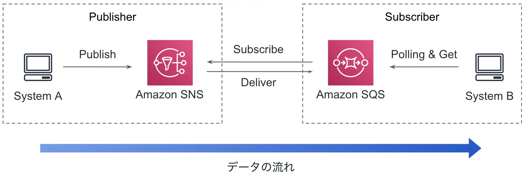 システム構成図