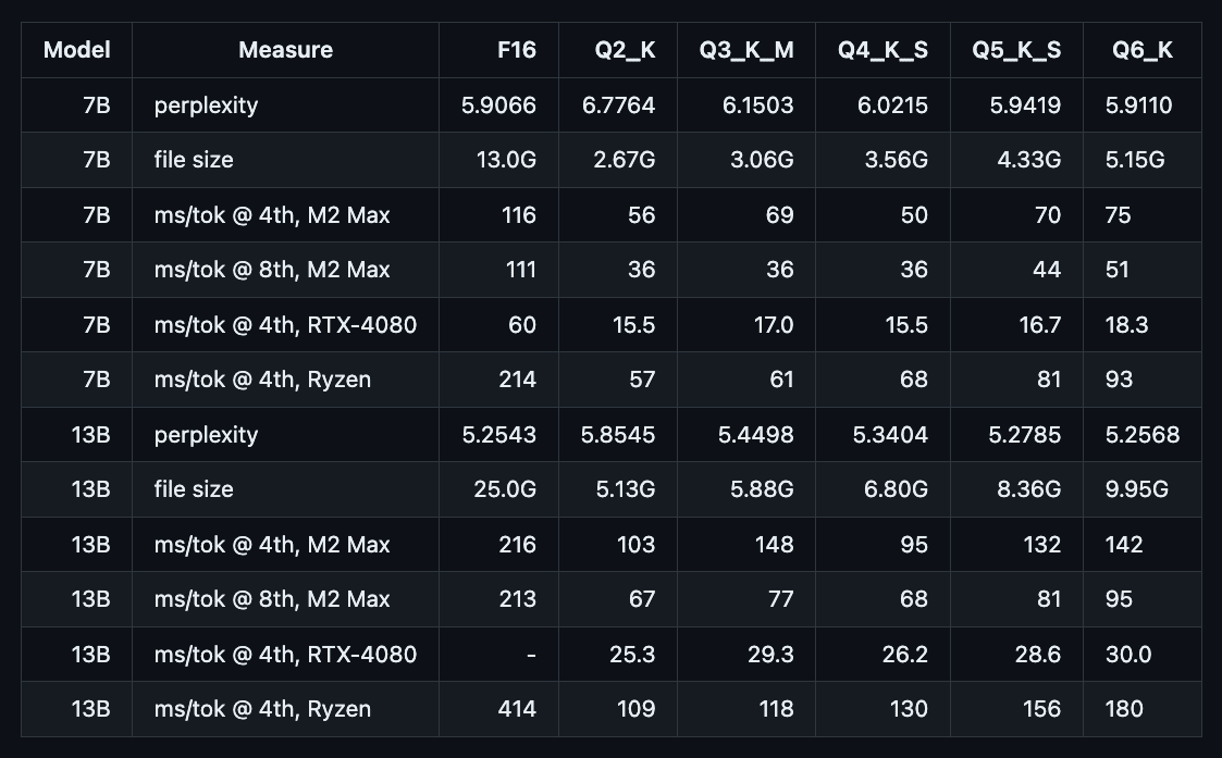 table of quantized models