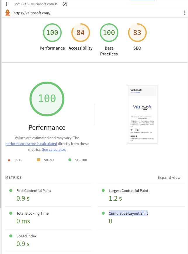 Lighthouse 最終結果