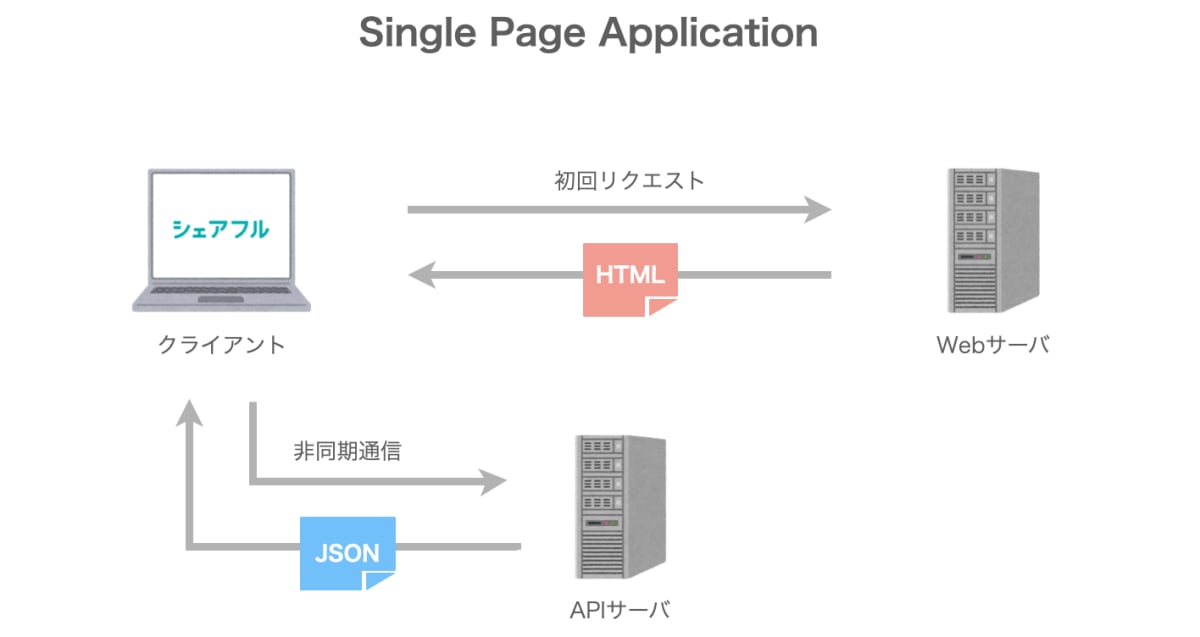 スクリーンショット 2021-03-14 3.31.53.png