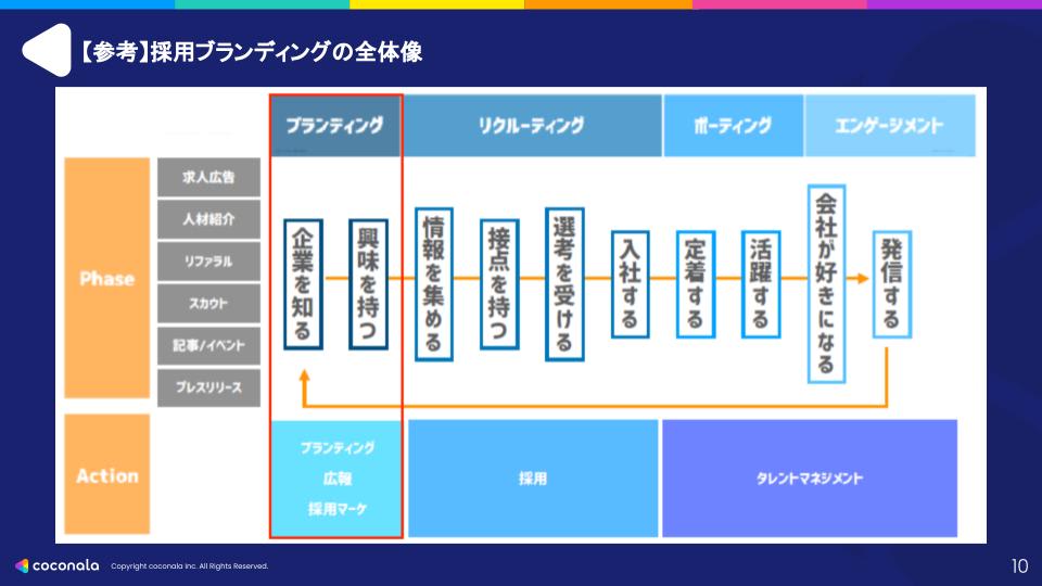 採用ブランディング