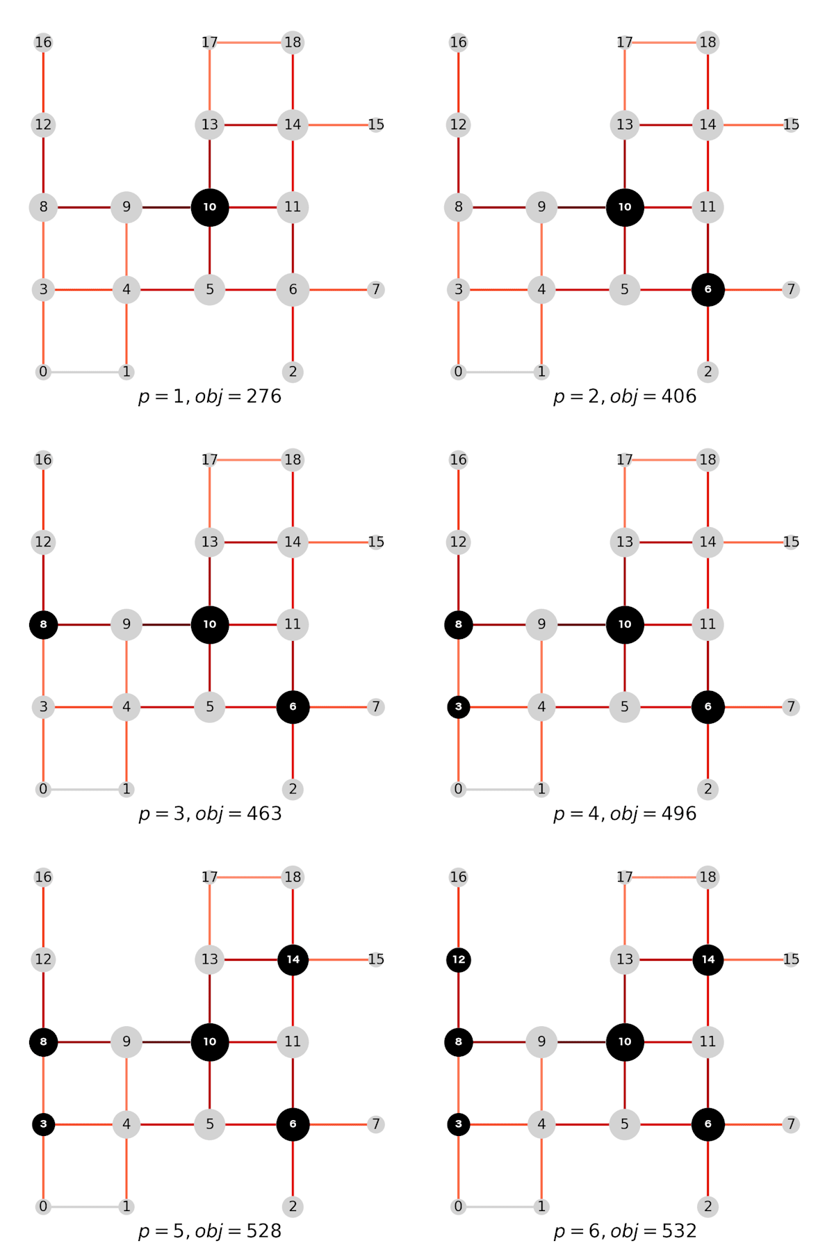 施設数1から6までの配置結果