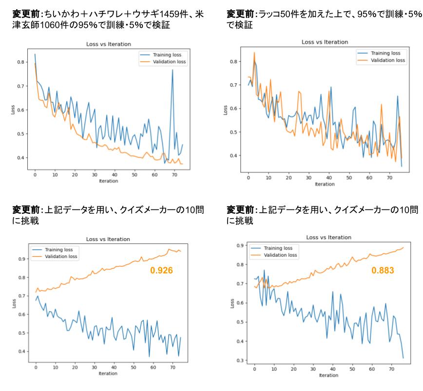 ちいかわ・米津玄師分類タスク（2024-01-10）ラッコ有無.jpg