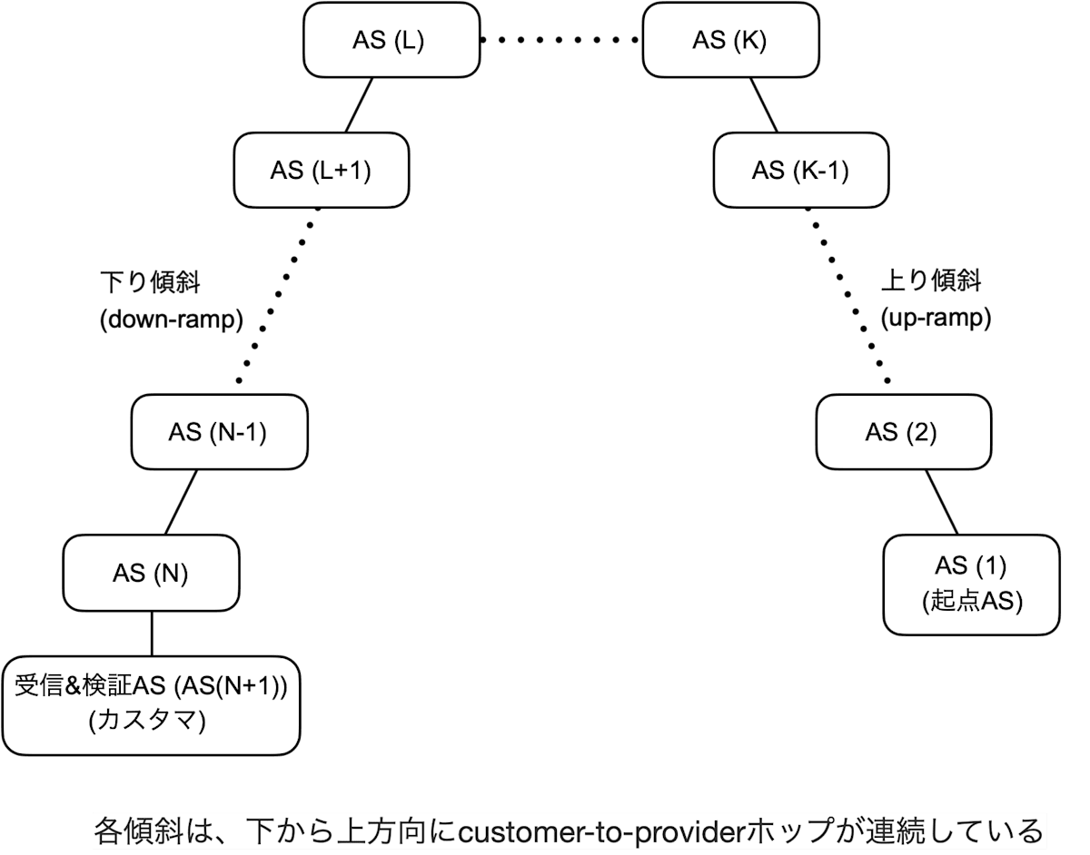 fig2