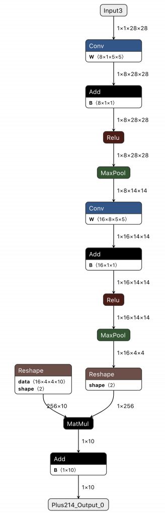 mnist