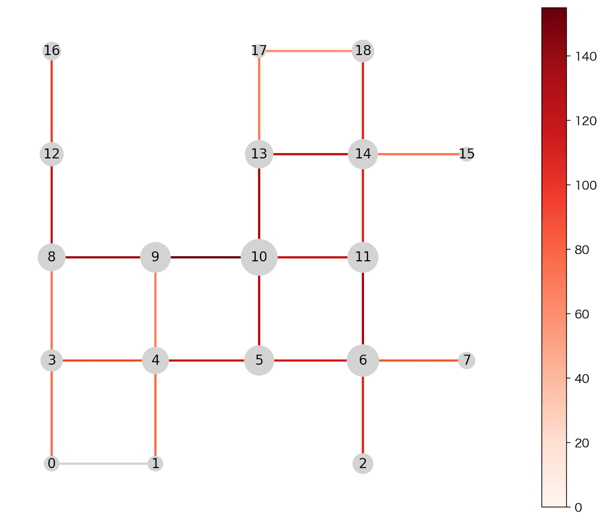 ランダムなフロー