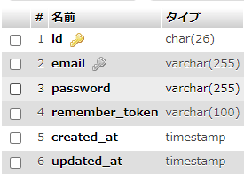 usersテーブルの構造