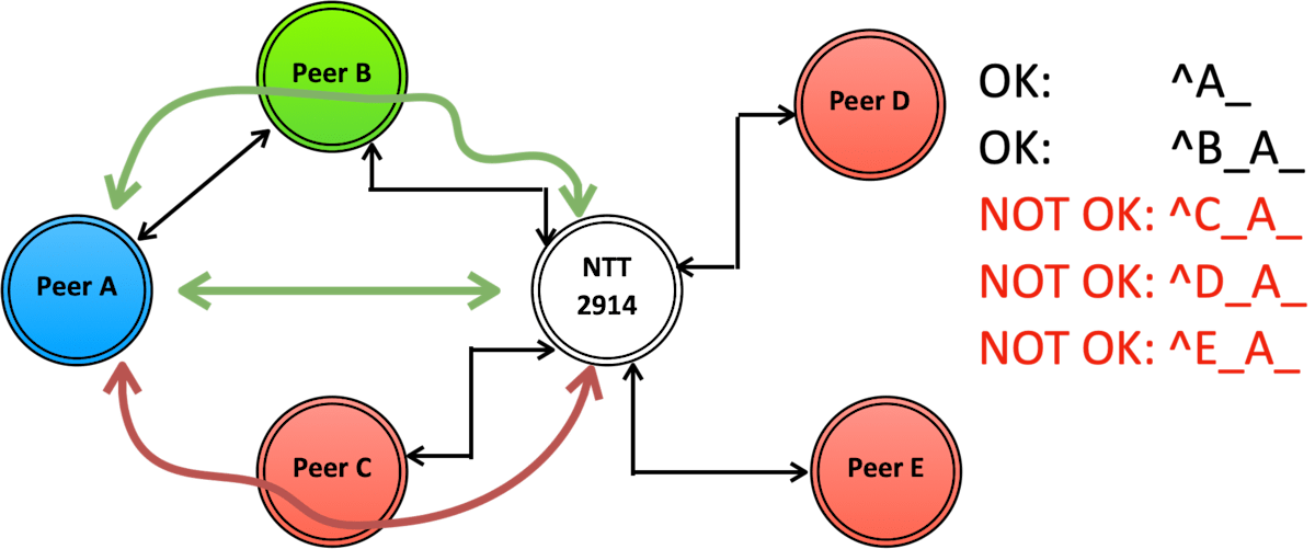 peerlock-fig2