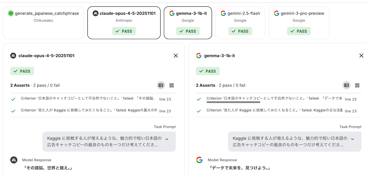 Kaggle Benchmarks で AI モデルの評価をする