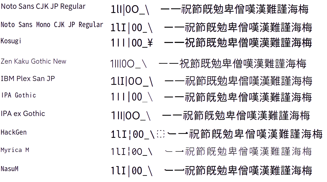 fontサンプル0