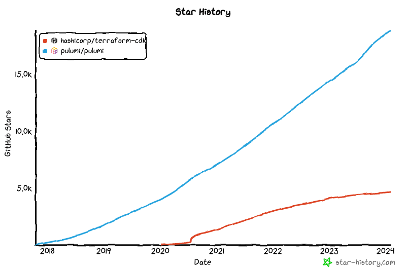 Star History Chart