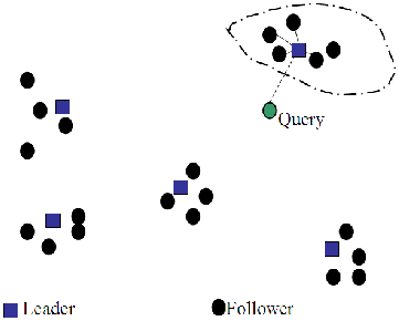 cluster pruning