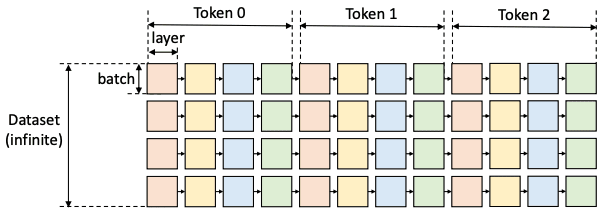 flexgen_graph