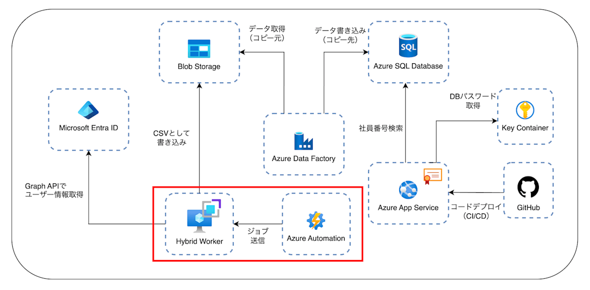 スクリーンショット 2025-04-18 14.17.52.png