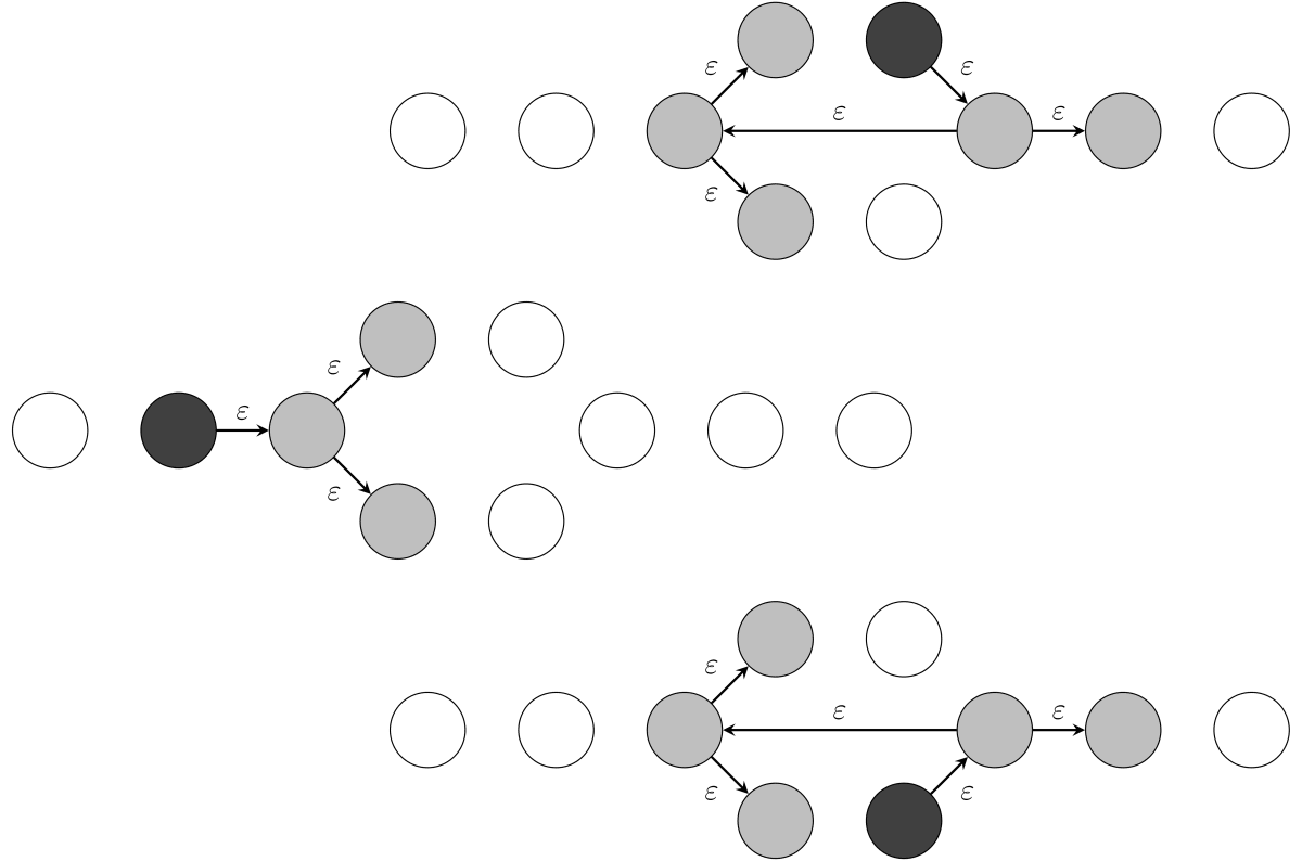 ε-閉包