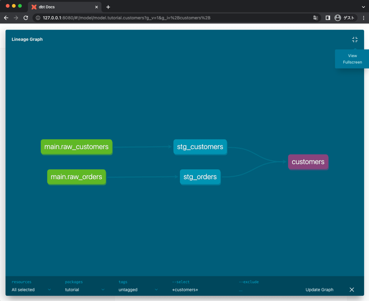 Lineageと呼ばれるテーブルの依存関係図