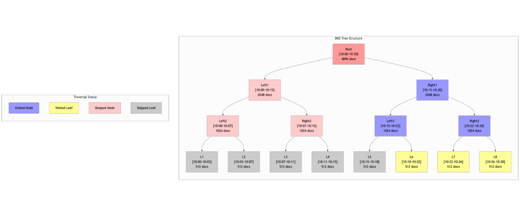 intersectRight トラバーサル