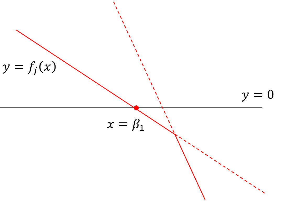 step1-graph