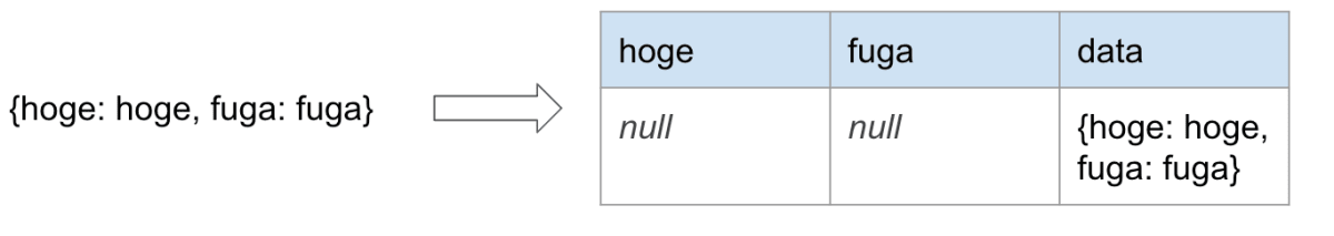 table_no_schema.png