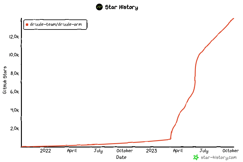 Star History Chart